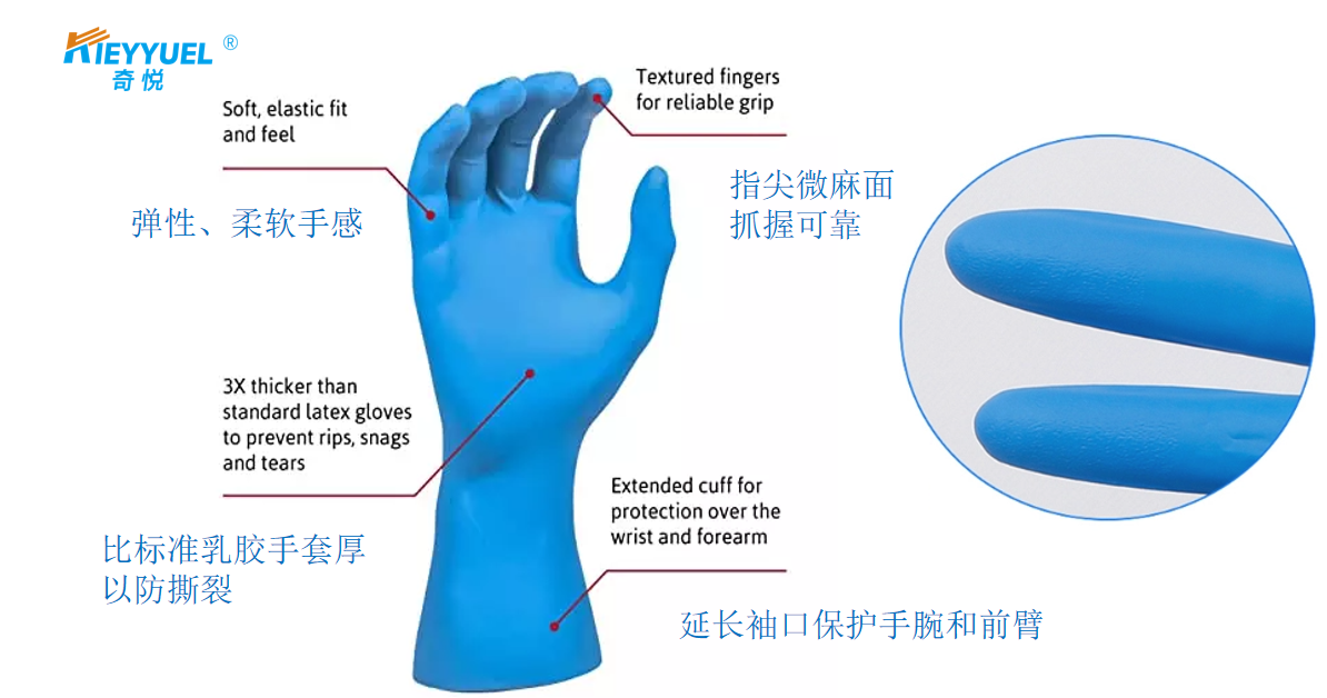 您真的了解丁腈手套嗎？